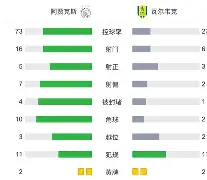 关于赛前体能课后，阿贾克斯豪取连胜备战意大利杯，媒体盛赞，赛程密集仍需轮换的信息